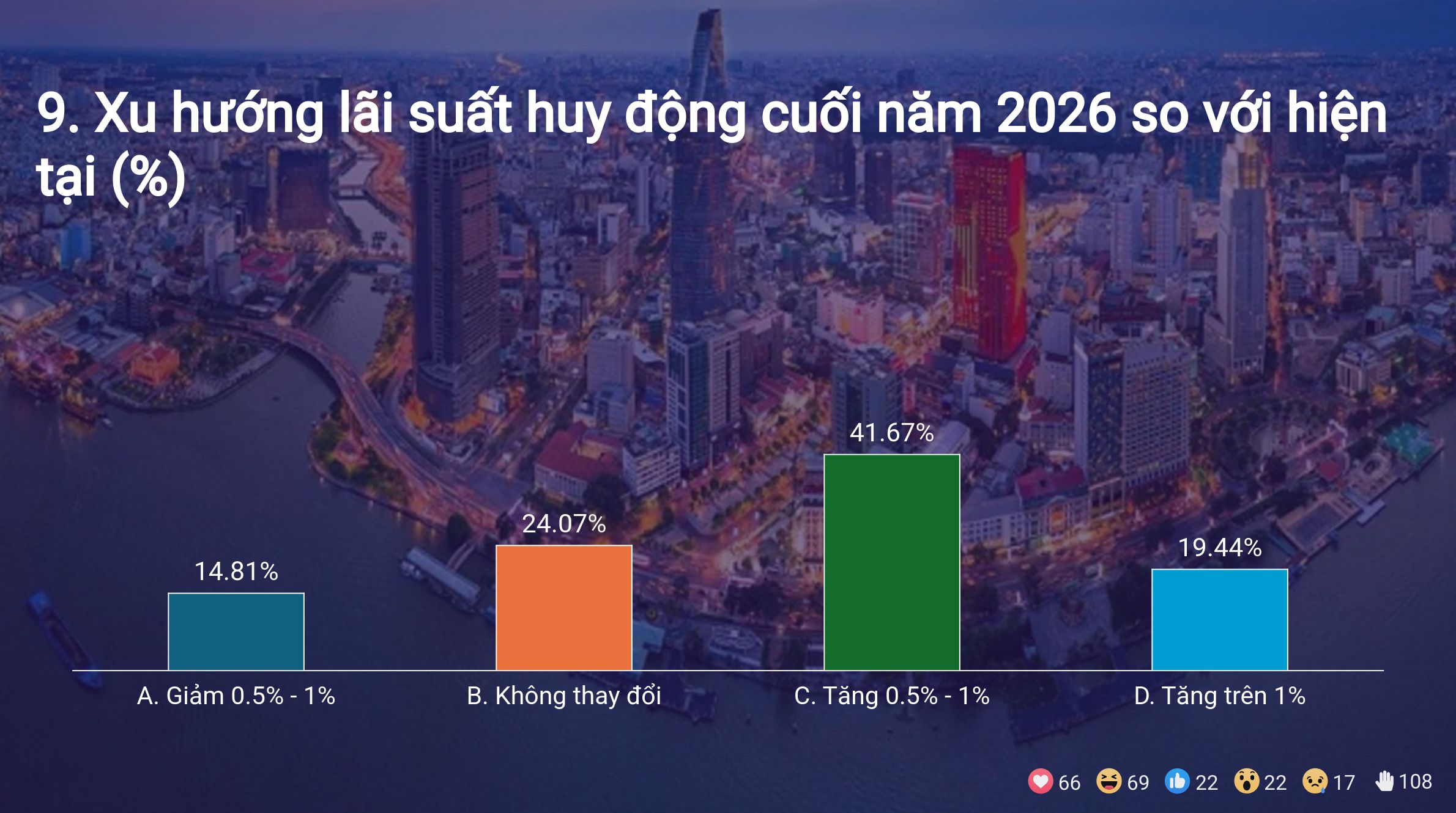 Kết quả Survey tại Hội thảo giữa năm 2026 tại TP Hồ Chí Minh 11